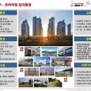 첨단쌍용아파트 이미지