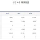[지방 공공기관/공기업 연봉] 인천광역시 부평구 시설관리공단 연봉 (신입사원 초봉/초임)