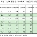 머리에반하다 네이버블로그