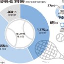 보라매공원테니스장