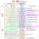 獨 법원 “中 TCL, 보급형 QLED TV 허위 광고 중단”…삼성전자 손 들어줬지만... 이미지