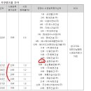 동진기업 노동조합 네이버블로그
