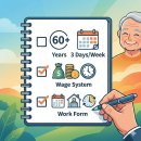 형태와구조(주) | 60세부터 주3일 가능할까? 정년연장 해법 체크리스트(임금체계·근무형태)