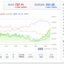 20250527(화) 오늘의 특징주 및 시황