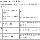 미국 빅테크 기업들의 자본지출(CapEx) 이미지