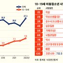 더버터