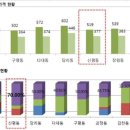 신평협성엠파이어아파트 이미지