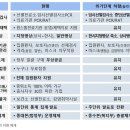 6월부터 코로나19 위기단계 ‘경계’로…확진자 격리 5일 권고 이미지