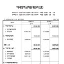 2023년도 이익잉여금처분계산서 이미지