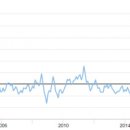상업용 88 이미지