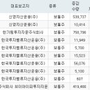 주식회사 밸류홀딩스 이미지