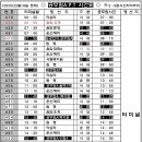 서림보건진료소 이미지