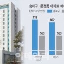 동부올림픽타운상가 이미지