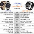 24일 'LG 워치 어베인' 출시…형님 '어베인 LTE'와 다른 7가지는!? 이미지