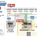 스마일 태양광발전소 이미지