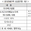 동탄부자공인중개사사무소 이미지