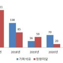 정해주유소 이미지