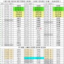 11월 13일 대기표 당번 전장미 ( 05:50 ~ 14:50 ) 한나래 ( 12:00 ~ 22:00 벌당 ) 이미지