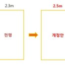 주택 건축과 주차장법 개정에 관하여 이미지