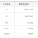 이마트24 홍성구항대로점