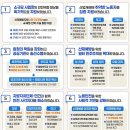 내년 산재 예방에 2조 원 투입…취약사업장 안전설비 지원 등 확대 이미지