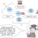 물류의 책 45 인터넷 통신판매 물류의 최적화를 실현 이미지