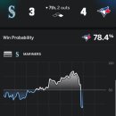 시애틀 토론토 승률 그래프 변화 이미지