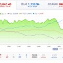 ㈜스페이스프로 제2공장 | 260317 국내 증시마감 “반도체소부장,로봇, 우주항공”