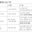 2024년분 2025년도 회사측 연말정산 신고기간 이미지