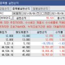 넥스트디앤씨