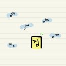 안산역뒤 국민은행안산역지점 | 국민은행 청년전용 버팀목전세자금대출 심사기간 및 승인