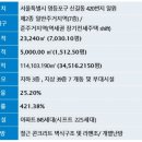 더블역세권 신풍역 메트로카운티 (신동아파밀리에)분양정보 !!평당1300원대!! 이미지