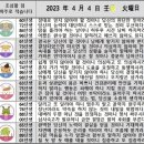 2023년 4월 4일 운세 및 세상 소식 이미지