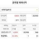 씨케이테크 | 17일, NH투자증권 씨케이솔루션 상장일 매도 수익
