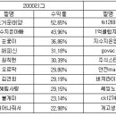 [2012.5.4] 오늘의 투자전략 (뜨거운태양) 이미지