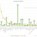 아이엘에스(ILS)어학원 이미지