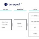 텔레그라프 이미지