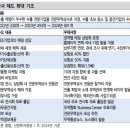 신한종합상사 이미지
