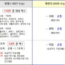 힐베르트수학학원 이미지