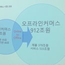 경복궁한정식 익스프레스 | 1인기업 광고트렌드 도메인 이름