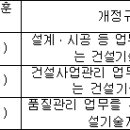 건설기술 진흥법 시행령[시행 2022. 12. 20.] 이미지