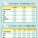 멍블리 이미지