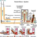 로켓스토브 그림 도면 모음 이미지