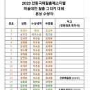 2023 안동국제탈춤페스티벌 미술대전 탈춤그리기대회 이미지