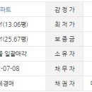 대우그린타워 이미지