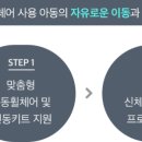 휠체어 맞춤공학 이미지
