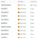 가양마트 이미지