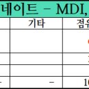 구다우케미칼