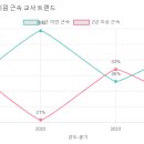 파란꿈아트팜숲유치원 이미지