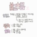 한국 성리학, 불교 흐름 판서 내용